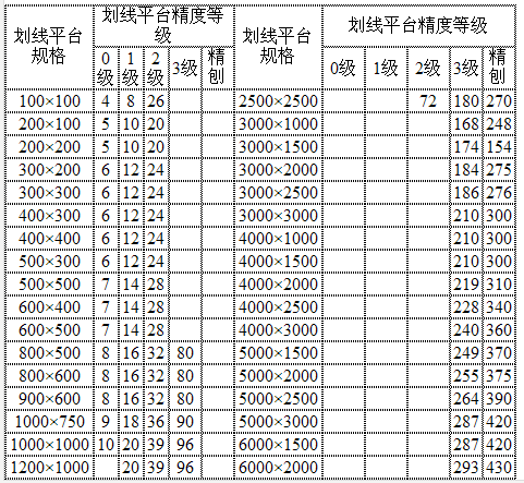 劃線平臺參數(shù)